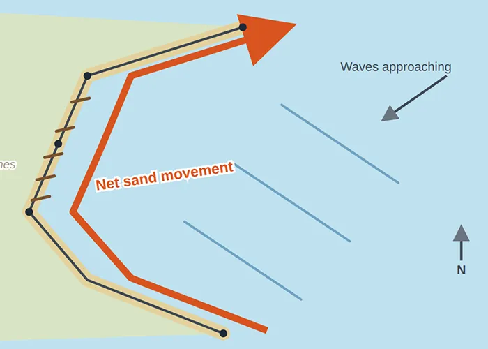 Movement in Swanage Bay